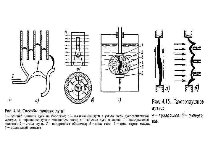  • Гашение дуги в масле. Если контакты отключающего аппарата поместить в  масло,