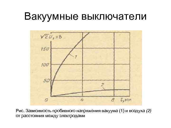  На воздушных линиях 6 10 к. В нашел применение реклоузер вакуумный (столбовой 