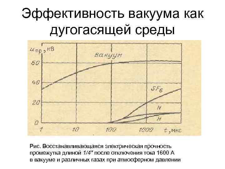    Электромагнитные   выключатели • область применения 6… 10 к. В,