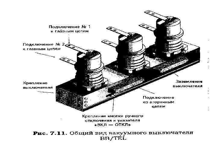  Приводы выключателей ВН Служат для:     В соотв-вии назначению 