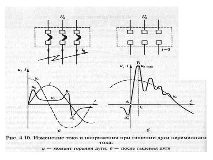  •  При переменном токе напряжение источника питания uс меняется синусоидально, так же