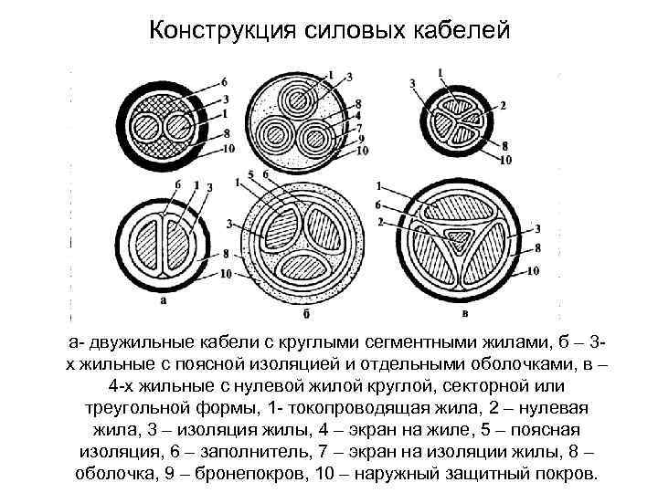 Используя информацию представленную на рисунке 118 определите какой вид изоляции