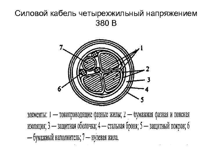 Силовой кабель четырехжильный напряжением 380 В 