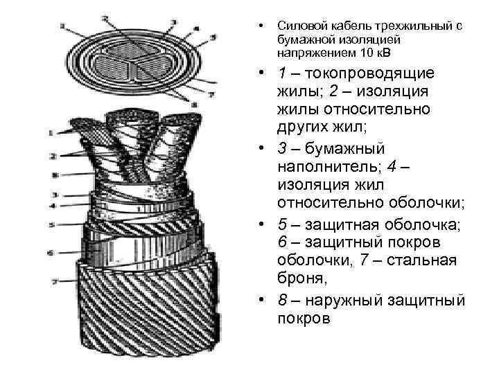 Силовое кабели с бумажной изоляцией. Конструкция силовые кабели с бумажной изоляцией 1-35 кв. Кабель с бумажной изоляцией 10 кв. Трехжильный силовой кабель с бумажной изоляцией. Кабель 10 кв в бумажной изоляции устройство.