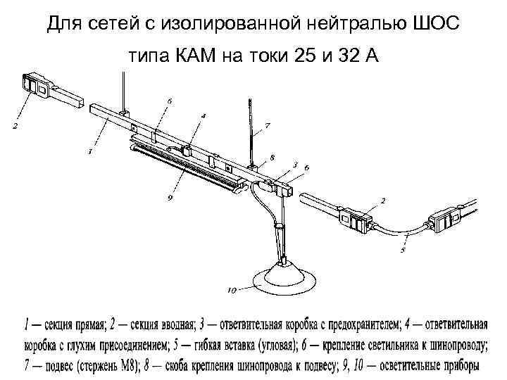 Для сетей с изолированной нейтралью ШОС типа КАМ на токи 25 и 32 А