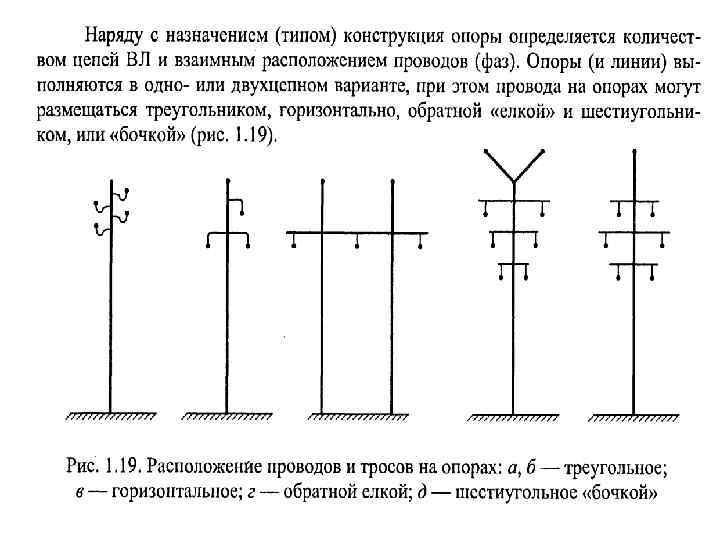 Расположение проводов