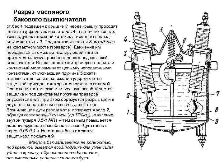 Презентация масляные выключатели