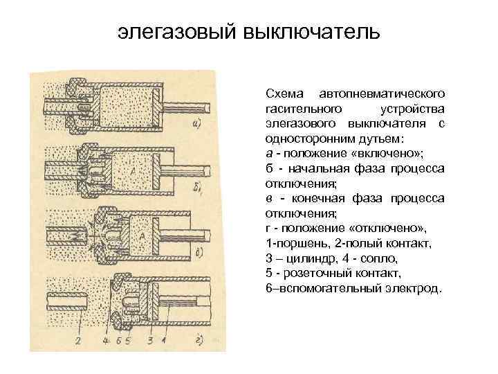 элегазовый выключатель Схема автопневматического гасительного устройства элегазового выключателя с односторонним дутьем: а - положение