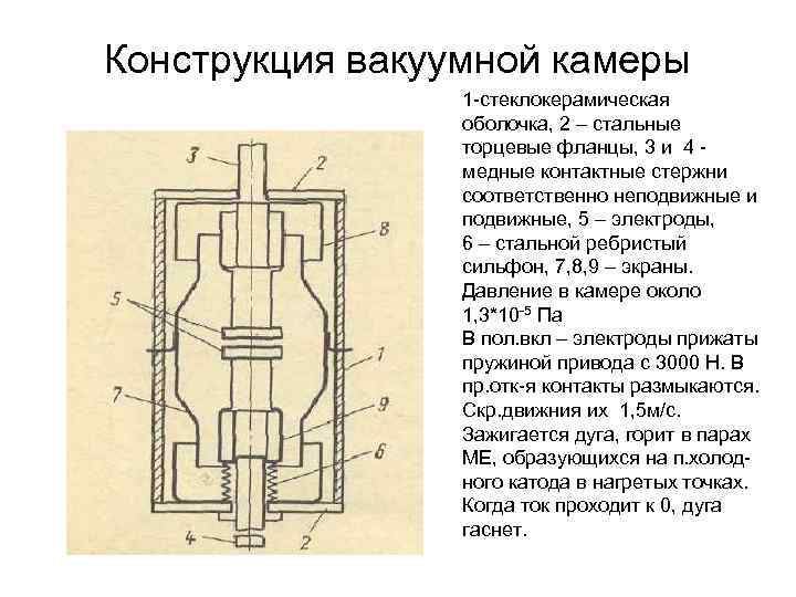 Конструкция вакуумной камеры 1 стеклокерамическая оболочка, 2 – стальные торцевые фланцы, 3 и 4