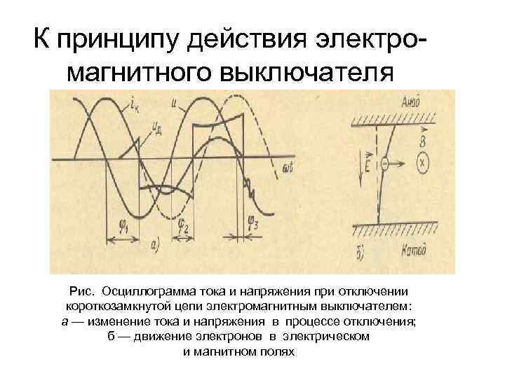 К принципу действия электро магнитного выключателя Рис. Осциллограмма тока и напряжения при отключении короткозамкнутой
