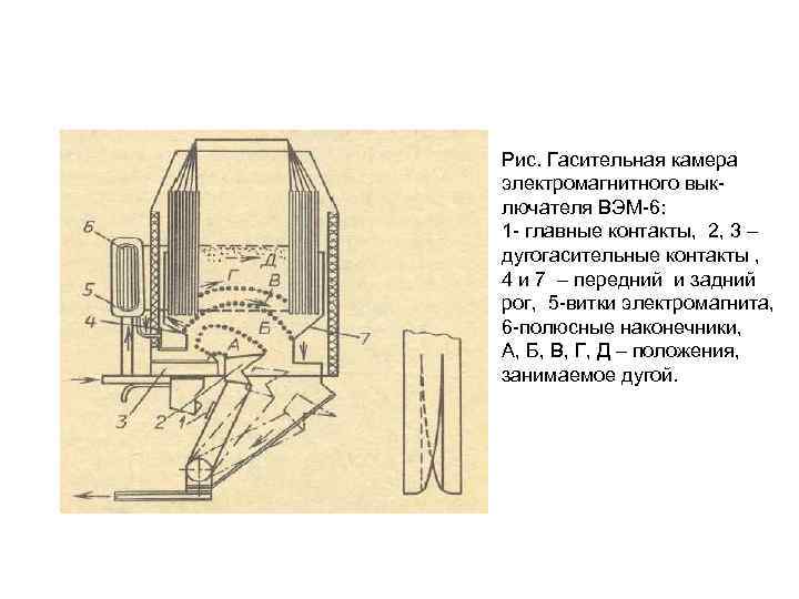 Рис. Гасительная камера электромагнитного вык лючателя ВЭМ 6: 1 главные контакты, 2, 3 –