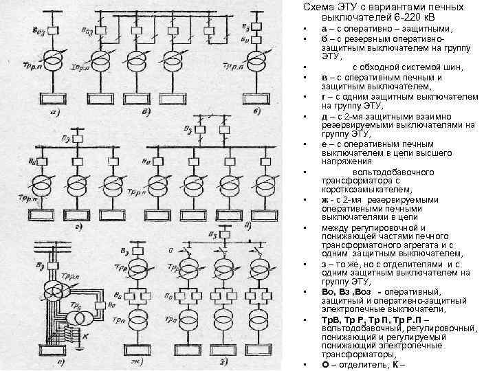 Схема ЭТУ с вариантами печных выключателей 6 220 к. В • • • •