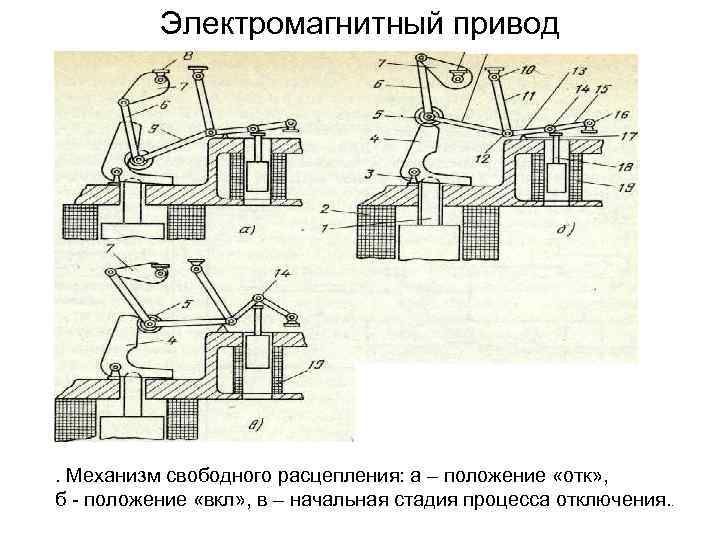 Электромагнитный привод . Механизм свободного расцепления: а – положение «отк» , б положение «вкл»