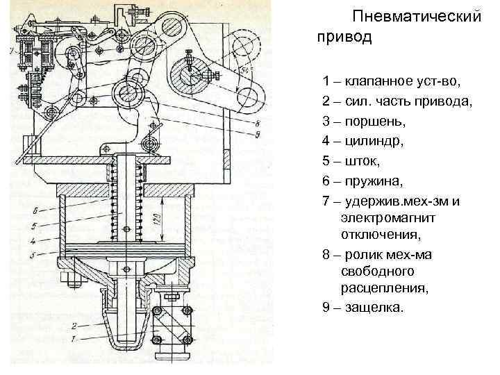 Пневматический привод 1 – клапанное уст во, 2 – сил. часть привода, 3 –