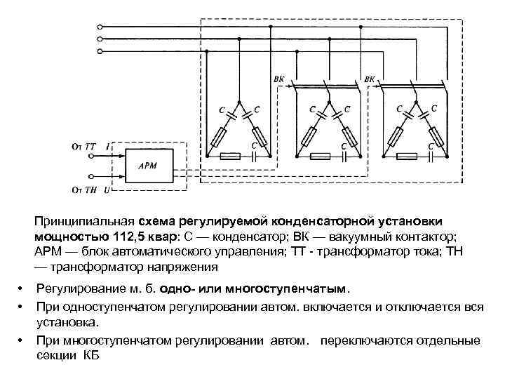 Принципиальная схема регулируемой конденсаторной установки мощностью 112, 5 квар: С — конденсатор; ВК —