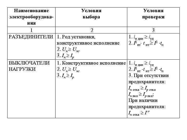 Наименование Условия электрооборудовавыбора ния 1 2 РАЗЪЕДИНИТЕЛИ 1. Род установки, конструктивное исполнение 2. Uн