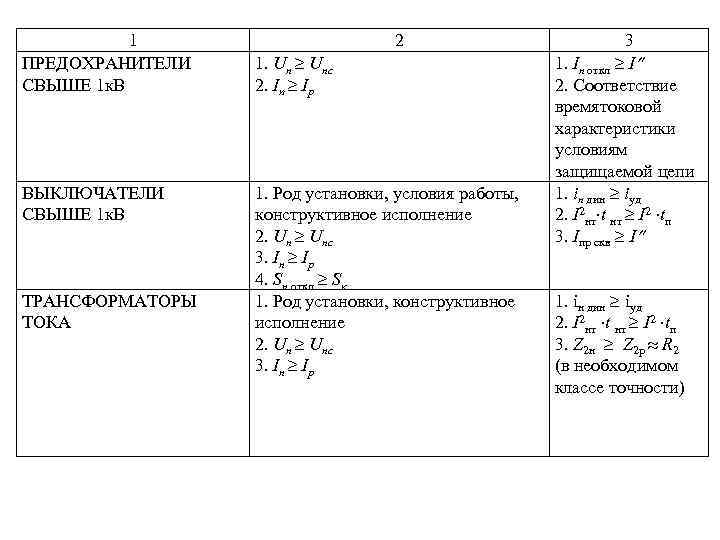 1 ПРЕДОХРАНИТЕЛИ СВЫШЕ 1 к. В ВЫКЛЮЧАТЕЛИ СВЫШЕ 1 к. В ТРАНСФОРМАТОРЫ ТОКА 2