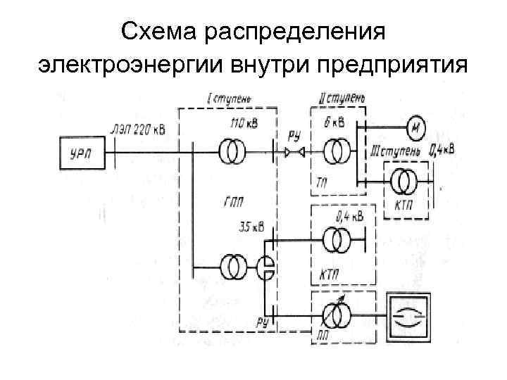 Схема распределения электроэнергии