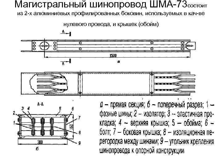 Магистральный шинопровод ШМА-73 состоит из 2 -х алюминиевых профилированных боковин, используемых в кач-ве нулевого