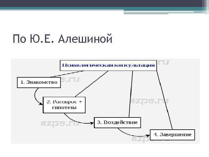 По Ю. Е. Алешиной 
