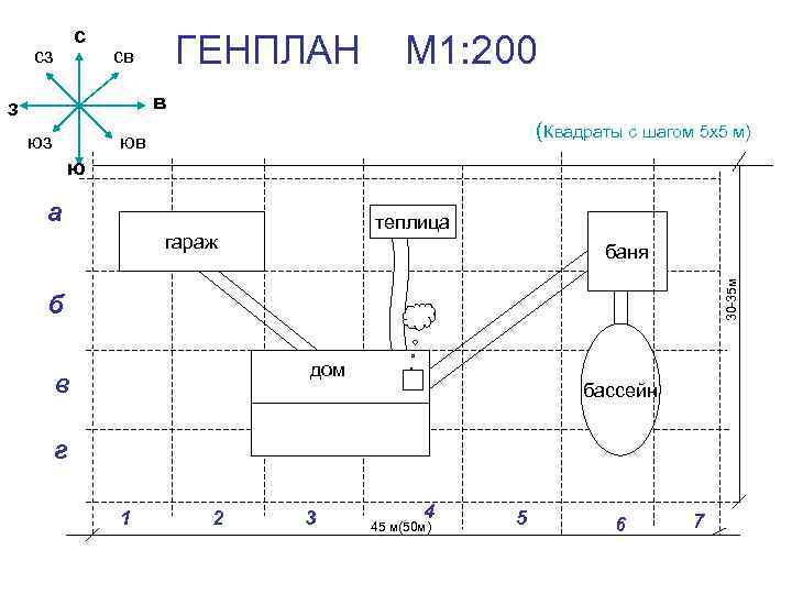 с сз ГЕНПЛАН М 1: 200 св в з юз юв ( Квадраты с