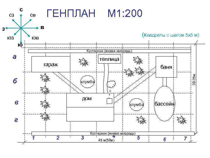 с сз ГЕНПЛАН М 1: 200 св в з юз юв ( Квадраты с