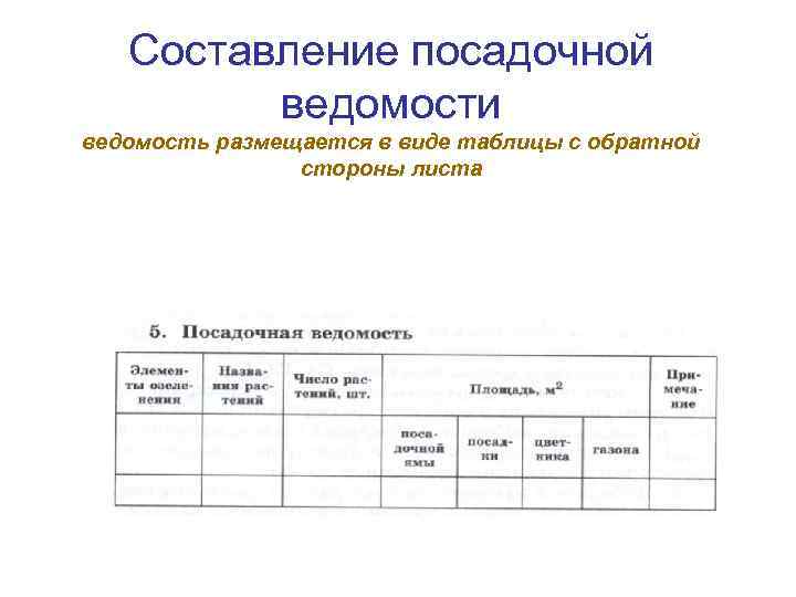 Составление посадочной ведомости ведомость размещается в виде таблицы с обратной стороны листа 