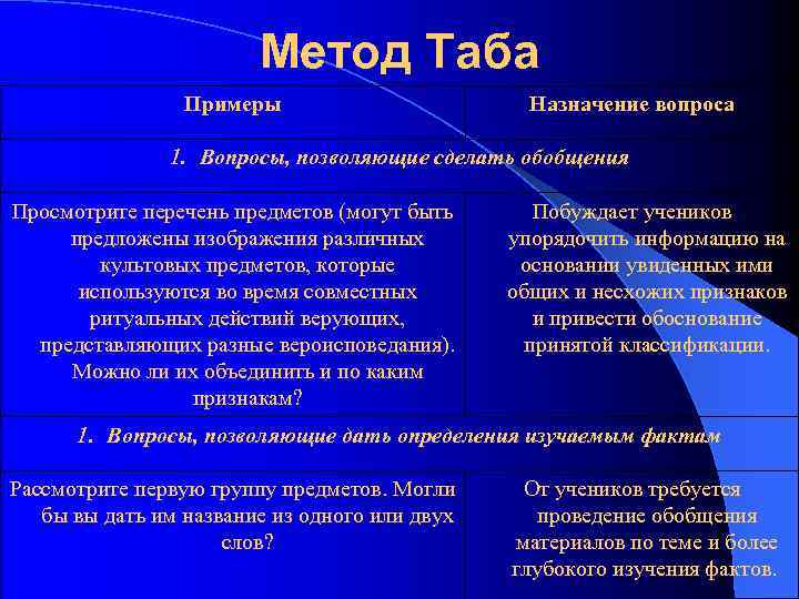 Метод Таба Примеры Назначение вопроса 1. Вопросы, позволяющие сделать обобщения Просмотрите перечень предметов (могут