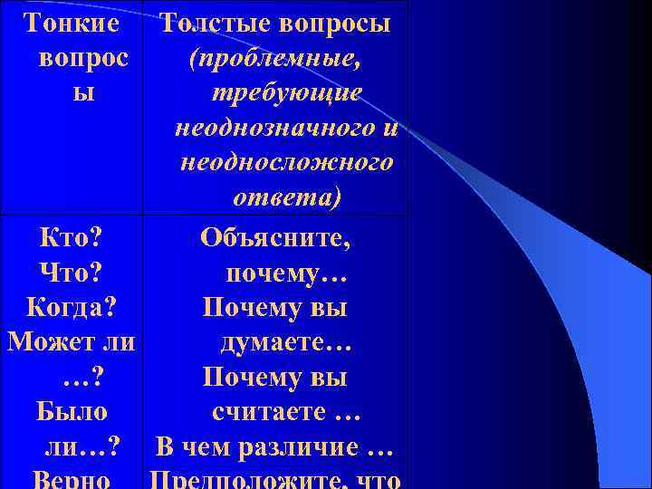Тонкие вопрос ы Толстые вопросы (проблемные, требующие неоднозначного и неодносложного ответа) Кто? Объясните, Что?