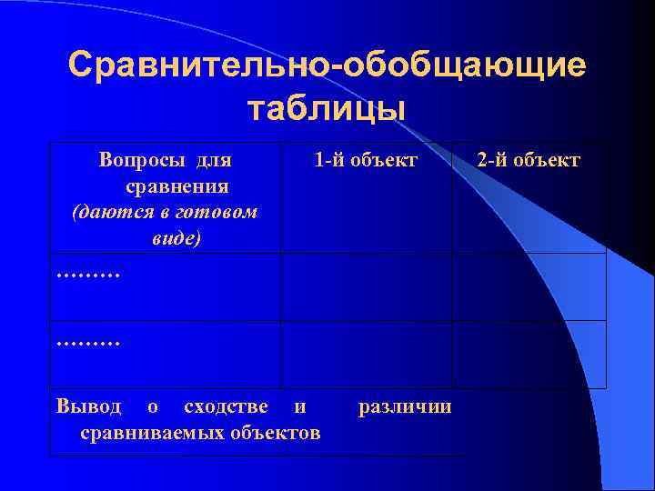 Сравнительно-обобщающие таблицы Вопросы для сравнения (даются в готовом виде) 1 -й объект 2 -й