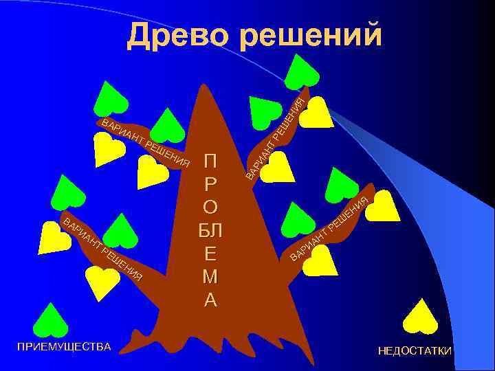 ВА РИ АН ТР ЕШ ЕН ИЯ ВА РИ АН Т РЕ Ш ЕН