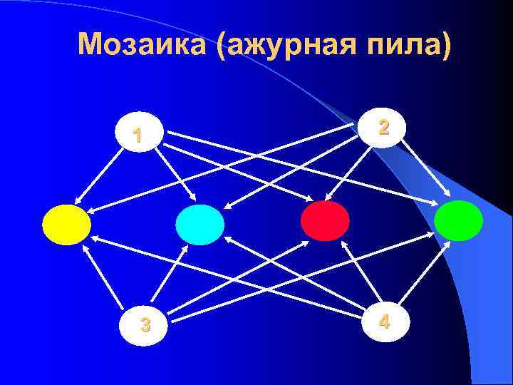 Мозаика (ажурная пила) 1 3 2 4 