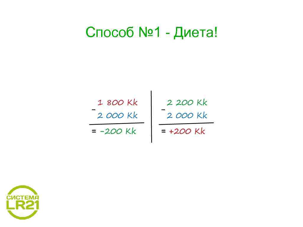 Способ № 1 - Диета! 