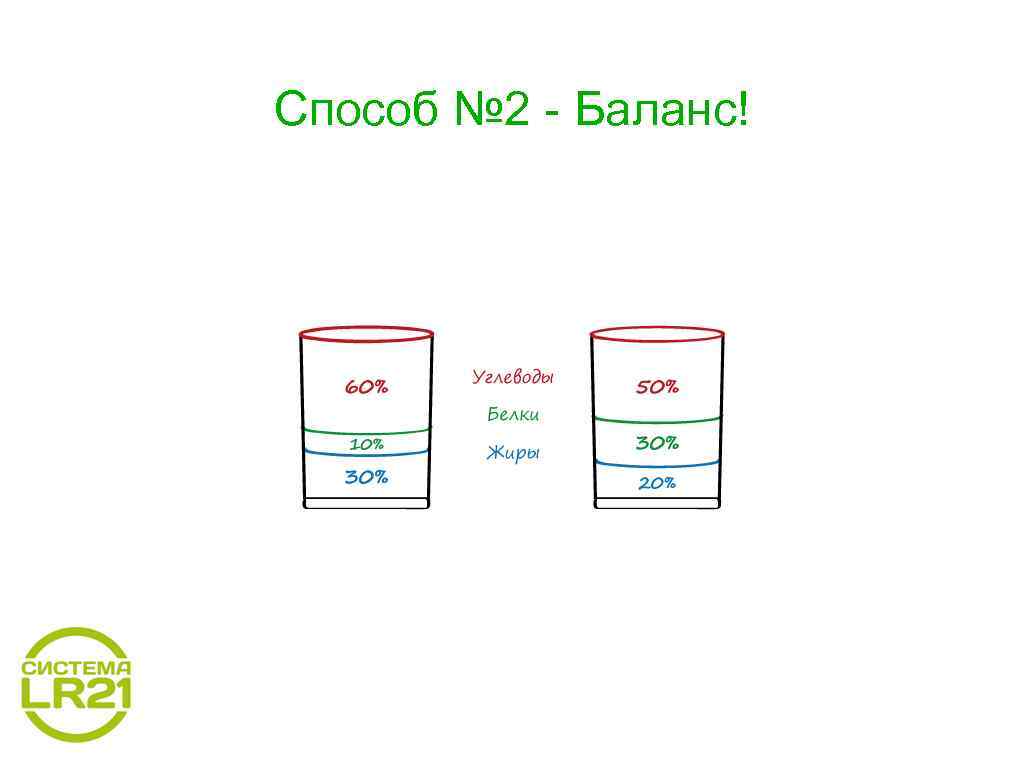 Способ № 2 - Баланс! 