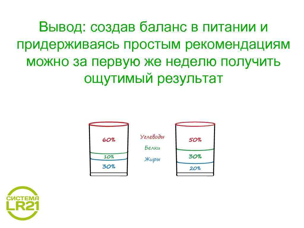 Вывод: создав баланс в питании и придерживаясь простым рекомендациям можно за первую же неделю