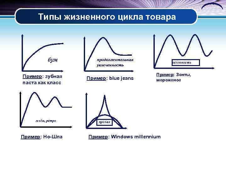 Типы жизненного