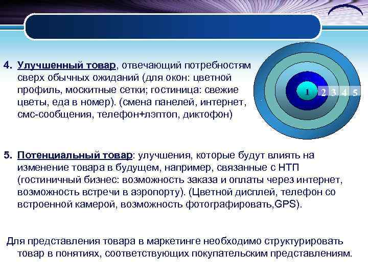 4. Улучшенный товар, отвечающий потребностям сверх обычных ожиданий (для окон: цветной профиль, москитные сетки;