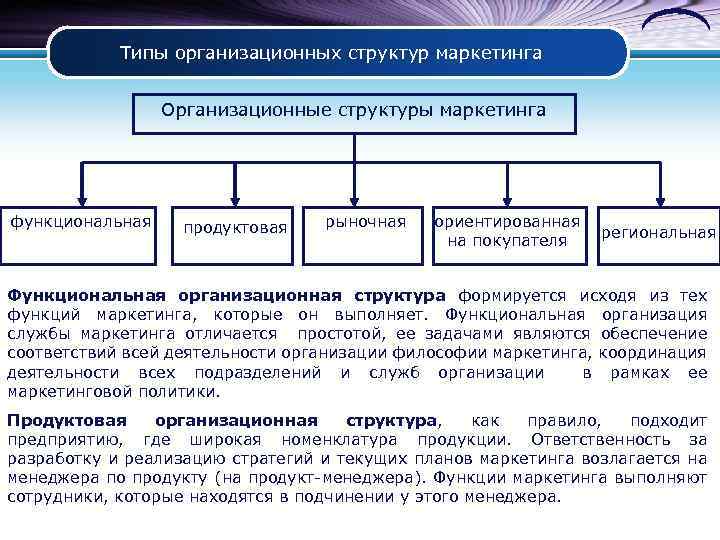 Структура маркетинга. Организационная структура маркетинга. Типы маркетинговых структур. Виды маркетинговых организационных структур. Функциональная организационная структура маркетинга.