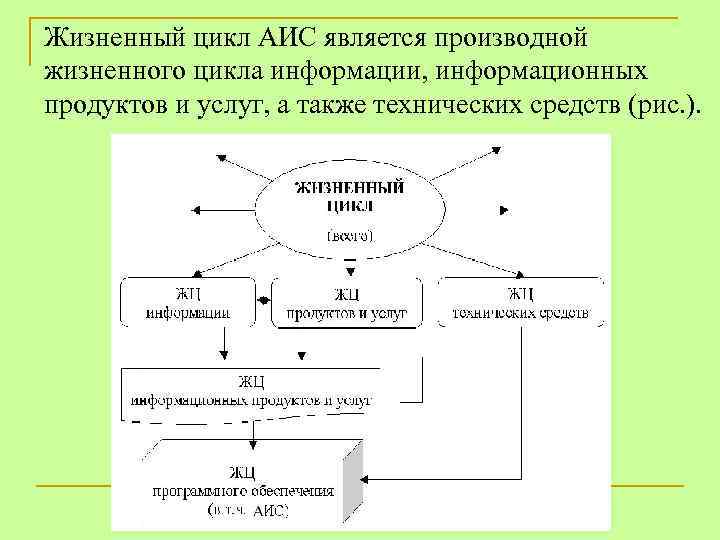 Жизненный цикл программной системы презентация