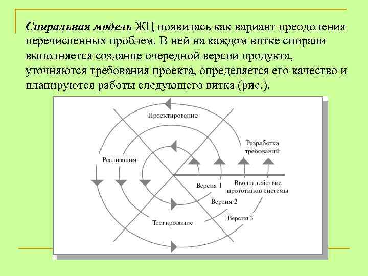 Укажите на какие проекты ориентировано использование спиральной модели жизненного цикла ис