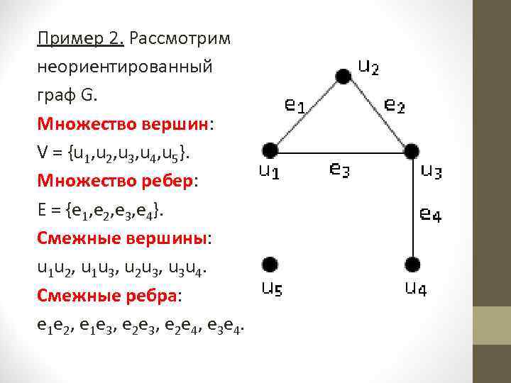 Пример 2. Рассмотрим неориентированный граф G. Множество вершин: V = {u 1, u 2,