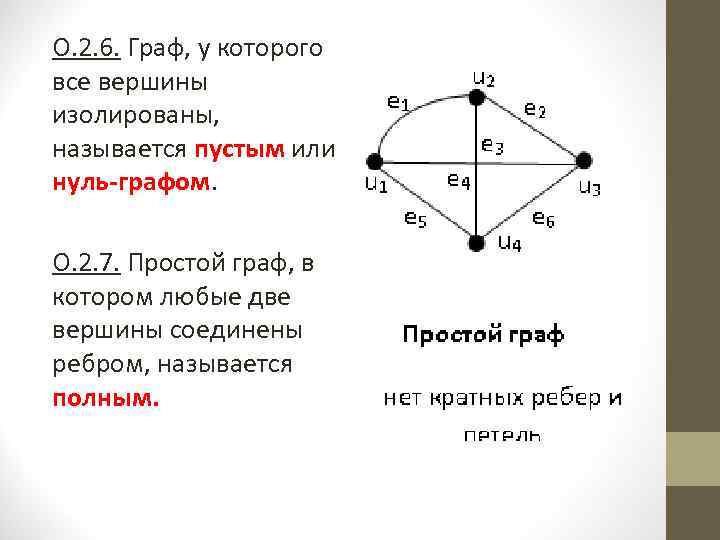 О. 2. 6. Граф, у которого все вершины изолированы, называется пустым или нуль-графом. О.
