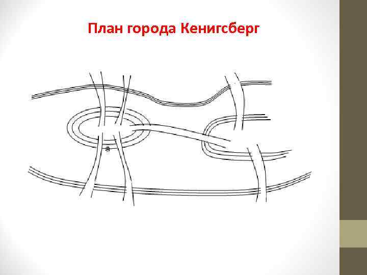 План города Кенигсберг 