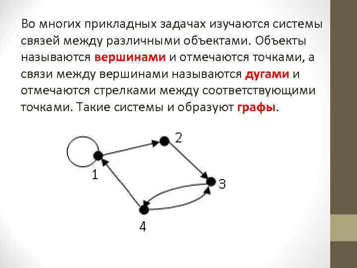 Во многих прикладных задачах изучаются системы связей между различными объектами. Объекты называются вершинами и
