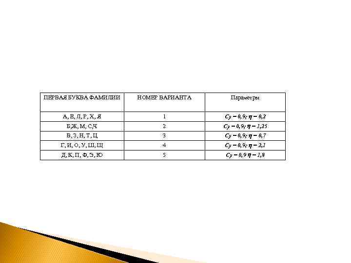 ПЕРВАЯ БУКВА ФАМИЛИИ НОМЕР ВАРИАНТА Параметры А, Е, Л, Р, Х, Я 1 Cy