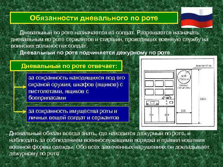 Обязанности дневального по роте Дневальный по роте назначается из солдат. Разрешается назначать дневальным по