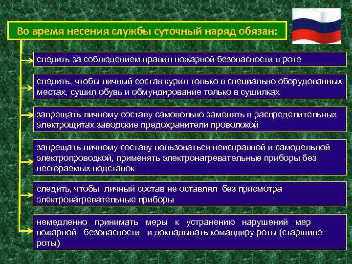 Во время несения службы суточный наряд обязан: следить за соблюдением правил пожарной безопасности в