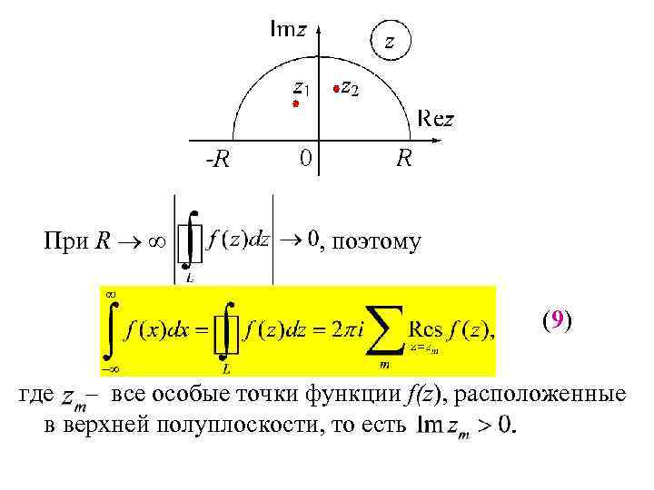 Особые точки функции sin z