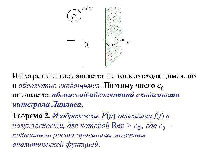 Используя интеграл лапласа найти изображение функции