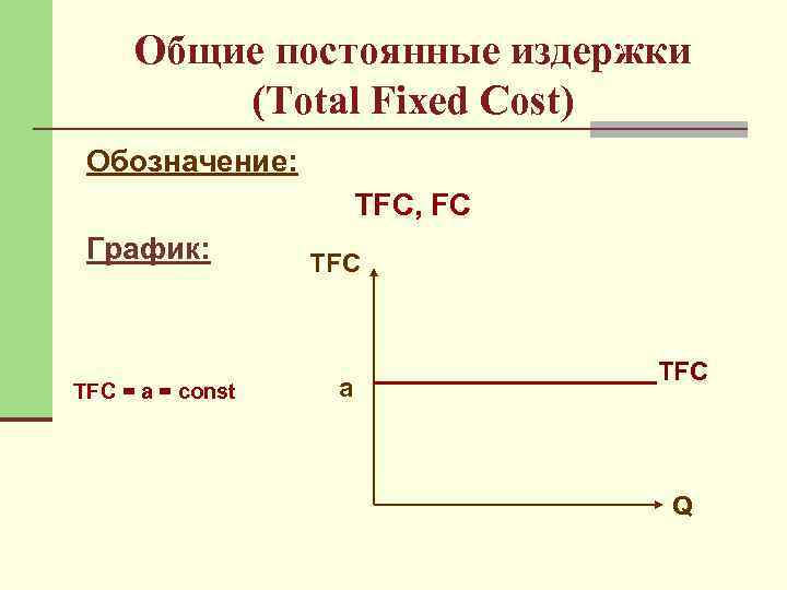 Общие постоянные издержки (Total Fixed Cost) Обозначение: ТFC, FC График: TFC = a =